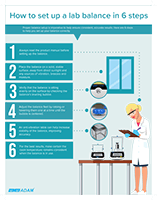 How to Set up Your Lab Balance in 6 Steps